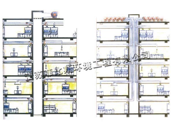 實驗室通風(fēng)系統(tǒng)